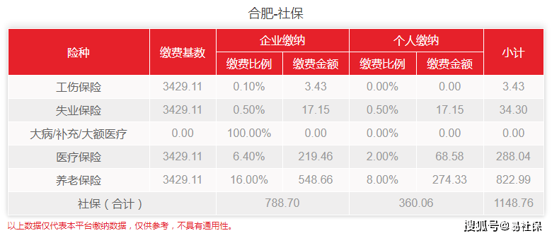 合肥疫情补贴政策2021/合肥疫情社保补贴