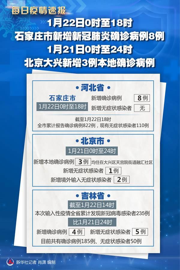 【石家庄疫情死人了么,石家庄疫情有没有死亡病例】