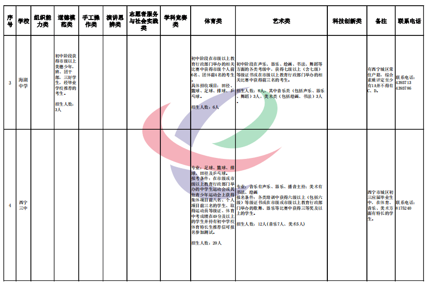 【西宁到合肥疫情,西宁到合肥疫情防控要求】