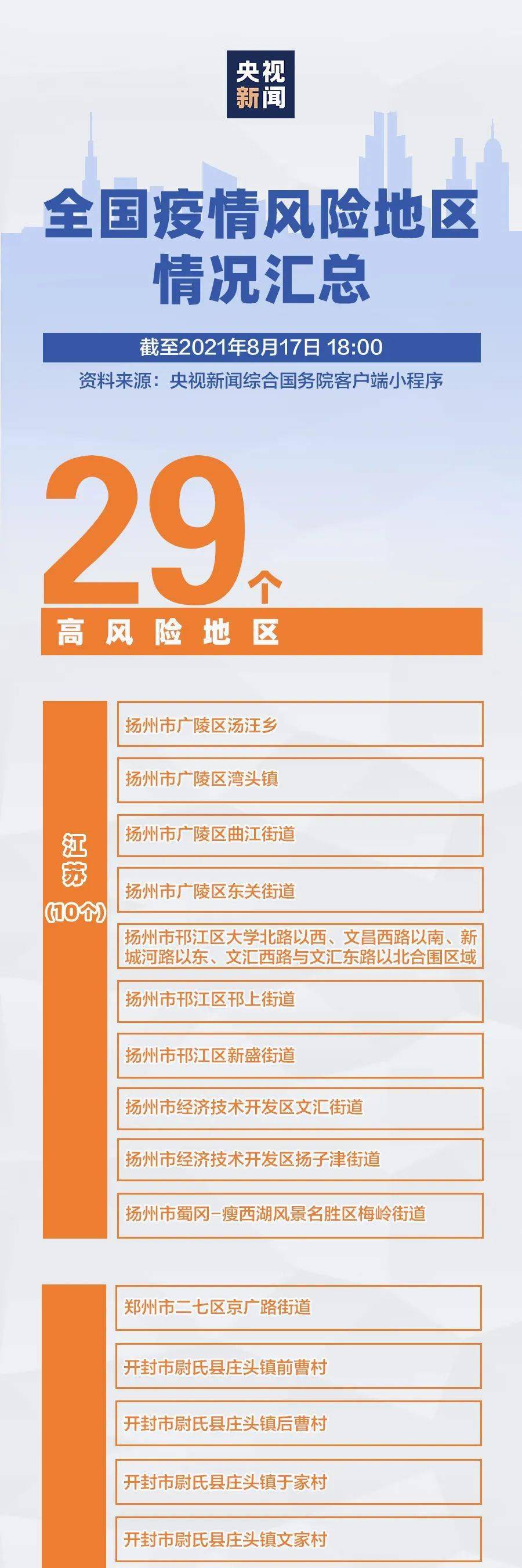 浙江省疫情政策汇总长春最新/浙江省疫情防控措施最新调整