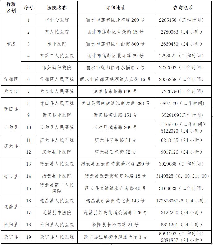 浙江省疫情政策汇总长春最新/浙江省疫情防控措施最新调整