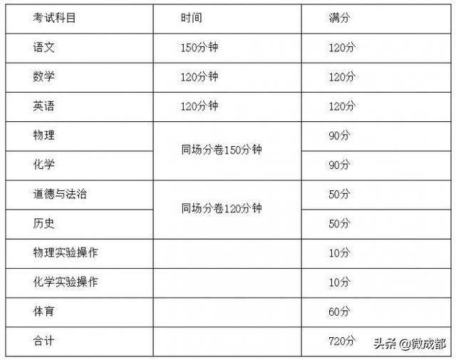 四川省最新防控政策/四川省最新防控政策公告