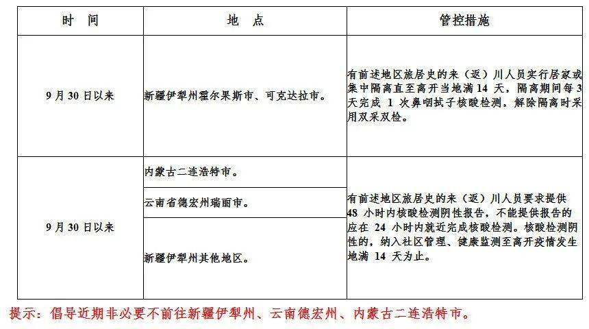 四川省最新防控政策/四川省最新防控政策公告
