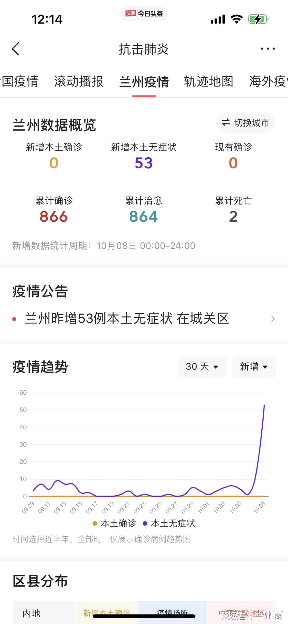 兰州疫情总数/兰州疫情有多少例