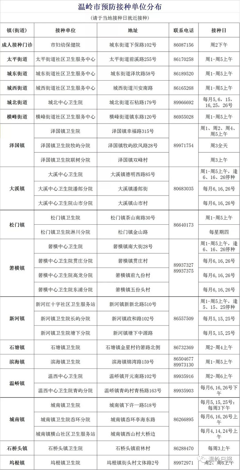 甘肃省妇幼新冠疫苗接种电话:甘肃省妇幼保健院成人接种门诊电话