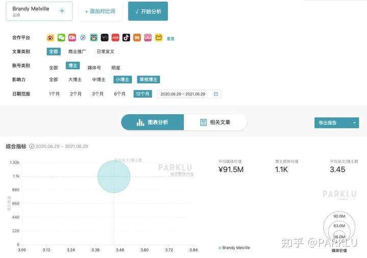 辅助神器“新蜜瓜可以开挂吗”(确实是有挂)-知乎