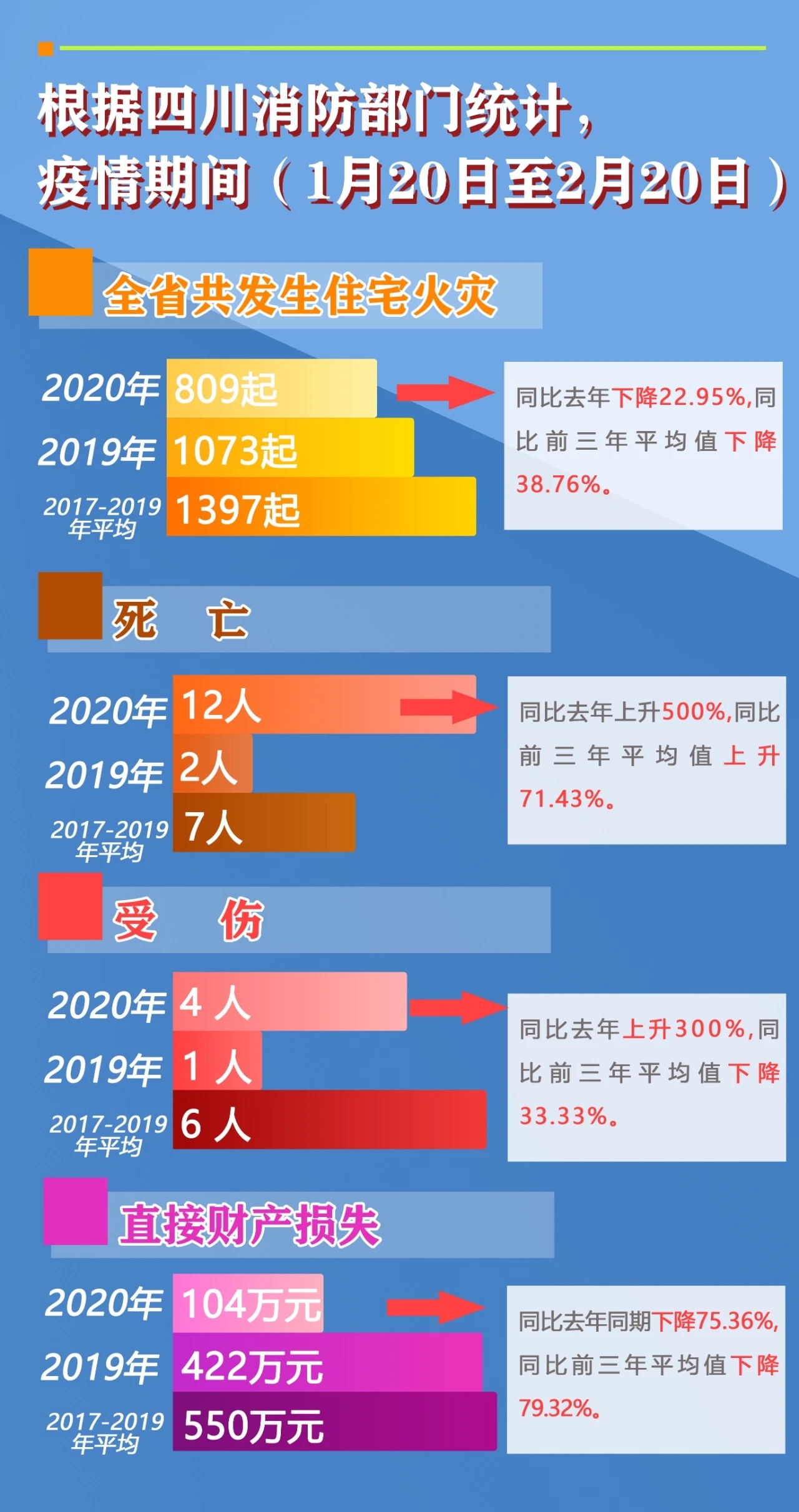 【四川省疫情数据,四川省疫情最新】