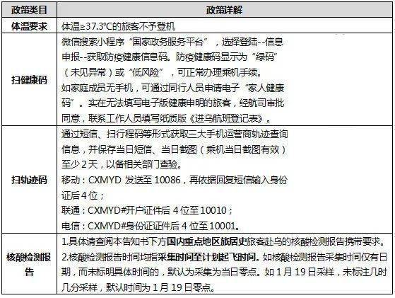 【乌鲁木齐疫情防控/乌鲁木齐疫情防控时间】