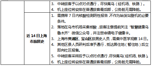 【乌鲁木齐疫情防控/乌鲁木齐疫情防控时间】