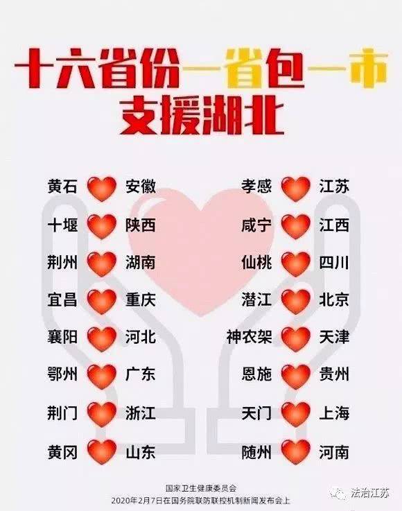【疫情江苏省支援哪个市重庆抗疫,各省支援江苏疫情】