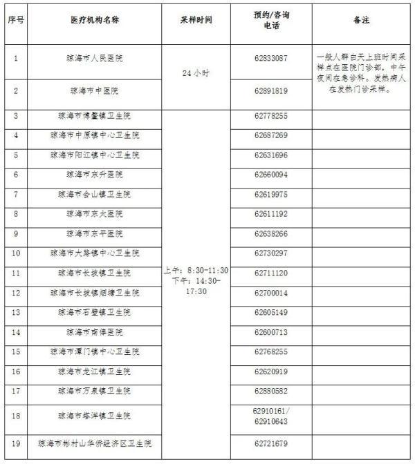 海南省有关疫情防控公告信息（海南省疫情防控指挥部官网）