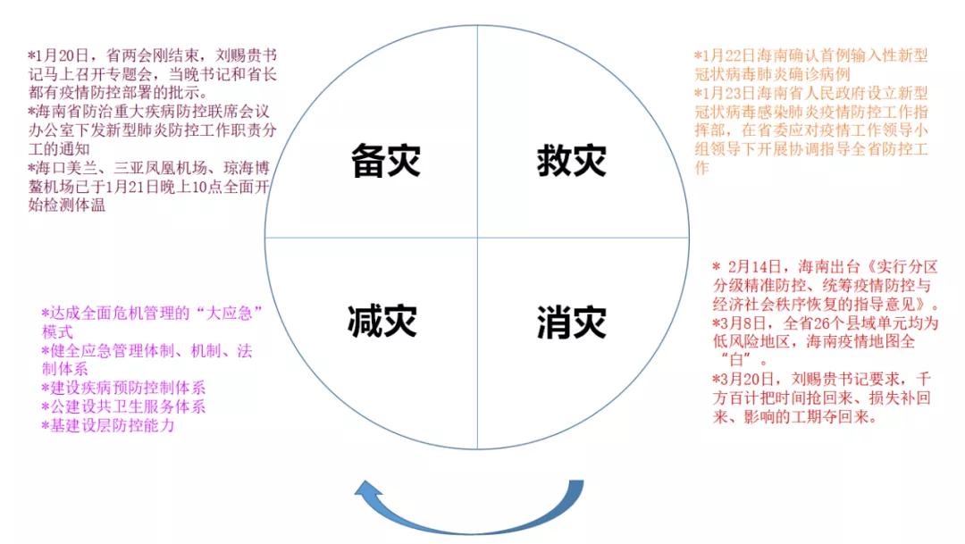 海南省有关疫情防控公告信息（海南省疫情防控指挥部官网）